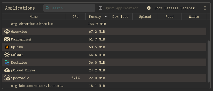 System monitor sorted by memory: Uplink at 60.5 MiB, below Chromium and Mailspring